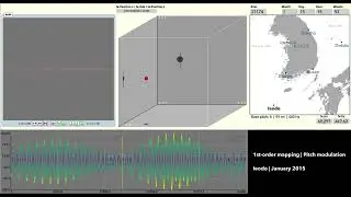 ☐  1st-order mapping | Pitch modulation | Ieodo | Jan. 2015