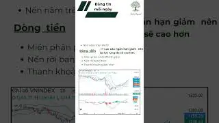 Một ph&uacute;t nắm bắt thị trường: PHI&Ecirc;N 7/5/2024  #finsuccess #solidsignal #chungkhoan #vnindex