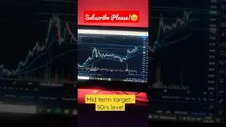 NATIONAL ALUMINIUM TARGET | NATIONAL ALUMINIUM NEWS | BEST METAL STOCK TO INVEST #shorts #stock
