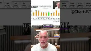 🚀 BITCOIN'S GROWTH RATE WILL SHOCK YOU