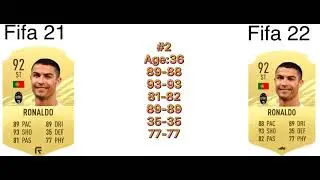 FIFA 22 Top 10 FIFA Rating Predictions