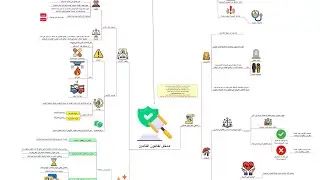 ملخص قانون التأمين في شكل خرائط ذهنية - الجزء الأول