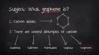 What graphene is? - nanoEMI - Flake graphene producer