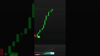 🚀 MACD Fast Signal Strategy &ndash; Catch Reversals Early! 📊🔥 #tradingview #trading