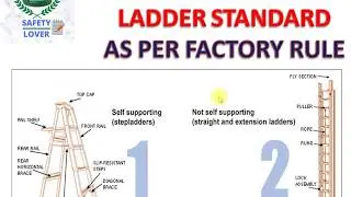 Ladder safety standard