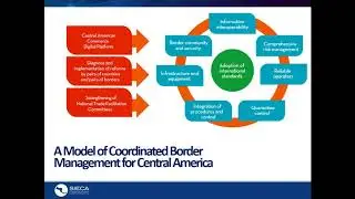 Webinar SIECA - AAFA: Trade Facilitation in Central America