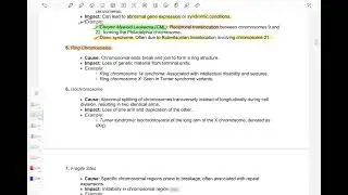 UPSC Anthro PYQ (2011-2024) Topic 9.4 | Chromosomal Aber. & Genetic Disord | Down, Klinefelt.,Turner