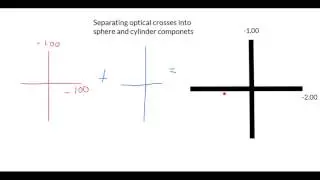 Astigmatism: sphere and cylinder componets in optical crosses