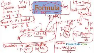 Simple Interest   Shortcuts & Tricks for Placement Tests, Job Interviews & Exams HIGH