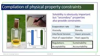 Physical Property Estimation and Solvent Selection