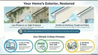 Pressure Washing St. Joseph MO | Exterior Surface Cleaning Awareness