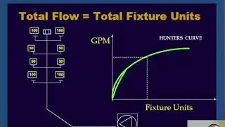 Fixed Speed Booster Pump System