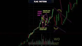 Stock Market Analysis || Chart Pattern || AKM Stock Market Study Point || #shorts💕💕