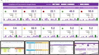 Compliance KPI Scorecard In Google Sheets