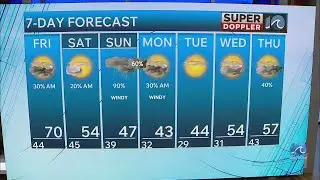 WAVY Weather Evening Update | Feb. 19, 2026