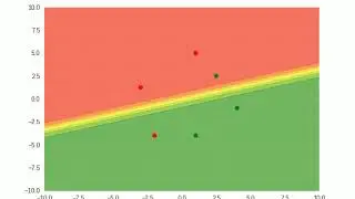 Sigmoid Neuron - Animation Video