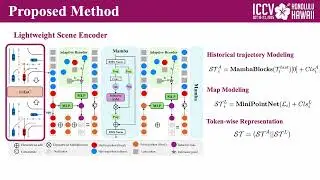 Future-Aware Interaction Network For Motion Forecasting (ICCV2025)