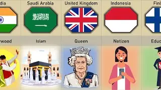 Every Country Described in One Word