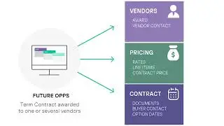 Future Opps - Contract Intelligence Suite