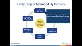 Training Series An Introduction to NADCAP