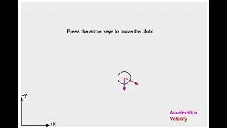 Demonstrating Accelerate the Blob from STEMcoding