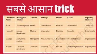 Taxonomic category ncert table tricks for neet 2022 anil meena |living world tricks