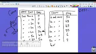 medians and mode graph