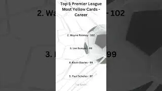 Top 5 Premier League Players with the Most Yellow Cards - Career