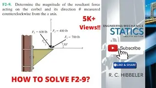 F2-9 Статика Хиббелера Глава 2 | Статика Хиббелера | Хиббелер