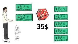 What Are Stock Options Basics For Beginners Explained With Examples (3mins) Part 1