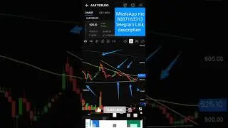 Aarti Drugs Stock Nice Chart Pattern | #aartidrugs  | #shorts | #stockmarket