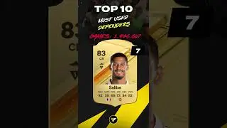 𝗧𝗢𝗣 𝟭𝟬 𝗹 𝗠𝗢𝗦𝗧 𝗨𝗦𝗘𝗗 𝗗𝗘𝗙𝗘𝗡𝗗𝗘𝗥𝗦 𝗜𝗡 𝗘𝗔 𝗙𝗖  #fifa #ea #eafc24 #eafc #gameplay #fifa23 #trading  #fut