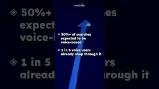 How to Optimize your Brand for Voice-based Searches | SEO | SocialChamps