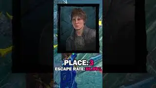 The BEST SURVIVOR MAINS IN DBD