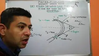 Jet strikes the symmetrical curved plate tangentially at one end