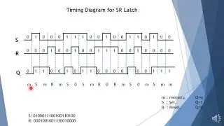 4  Sequential Logic Circuit  Gated SR Latch