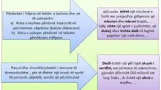 Karakteristikat e tekstit përshkrues Përshkrimi i njerëzve