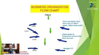 The Skeleton of Business Structuring