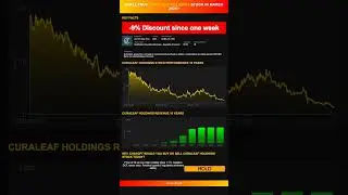 Hey, ChatGPT would you buy or sell Curaleaf Holdings stock today? [March 2025]