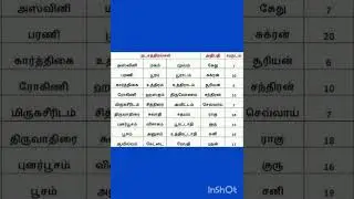 உங்கள் நட்சத்திரத்தின் அதிபதி?#asaririastro#astroloy