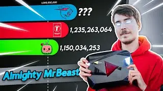 MrBeast - The GOD of YOUTUBE | Gas Gas Gas
