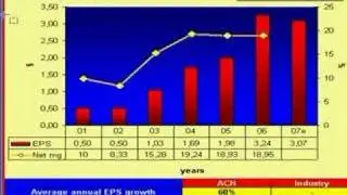 ACH stock analysis