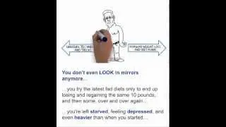 Toxic food Makes You Fat , Learn Whats Stoping you From Losing weight.