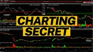 The Secret to Making Multiple Charts of Different Companies | Interactive Brokers TWS