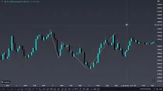 How To Draw Bearish Shark Harmonic Pattern In URDU/HINDI | With Live Chart Examples | Mehran Khan