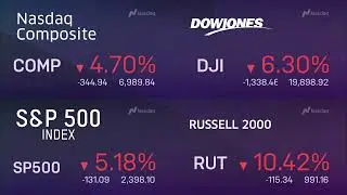 Live Market Watch - Coronavirus Economic Impact