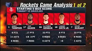 NBA Sengun and Durant Drop 33 Each as Rockets Down Grizzlies 108-99! Part 1 of 2