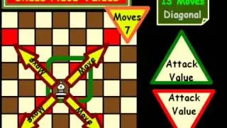 Chess Piece Value-Tutorial