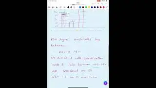 PULSE CODE MODULATION-PART 1