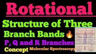 rotational structure of three branch bands